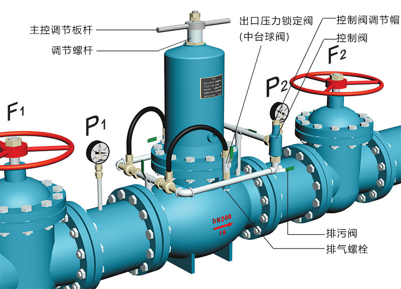 ZJY46H組合式減壓閥調(diào)試說明示意圖 ZJY46H組合式減壓閥調(diào)試說明示意圖