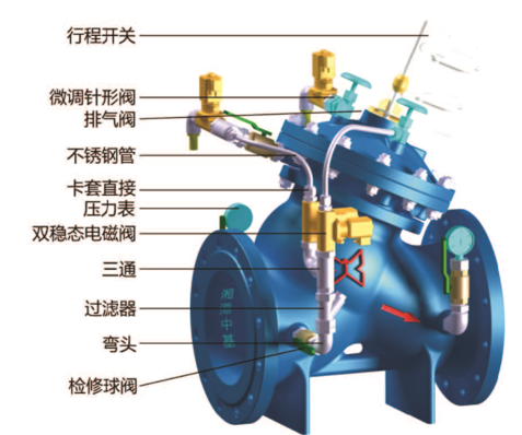 干了十年給排水，換了這款閥門后泵房終于安靜了